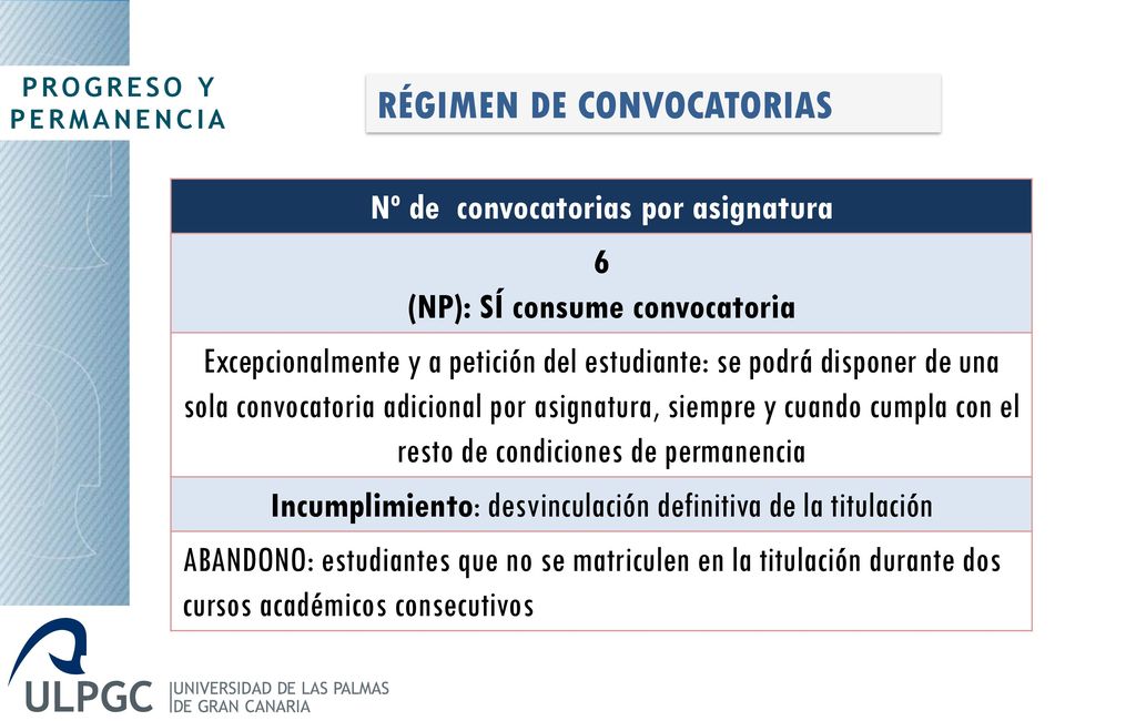 Nº de convocatorias por asignatura (NP): SÍ consume convocatoria