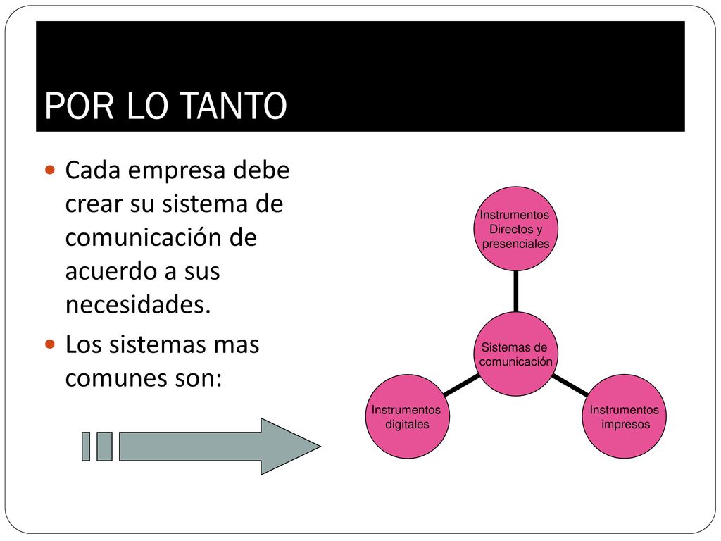 POR LO TANTO Cada empresa debe crear su sistema de comunicación de acuerdo a sus necesidades.