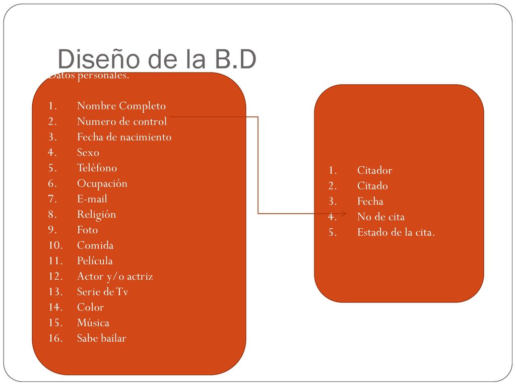 Diseño de la B.D Datos personales. Nombre Completo Numero de control
