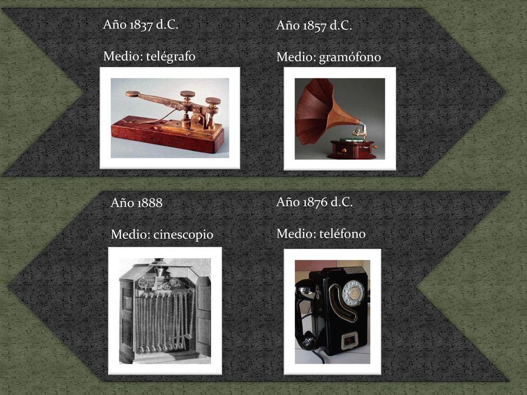 Año 1837 d.C. Medio: telégrafo. Año 1857 d.C. Medio: gramófono. Año Medio: cinescopio. Año 1876 d.C.