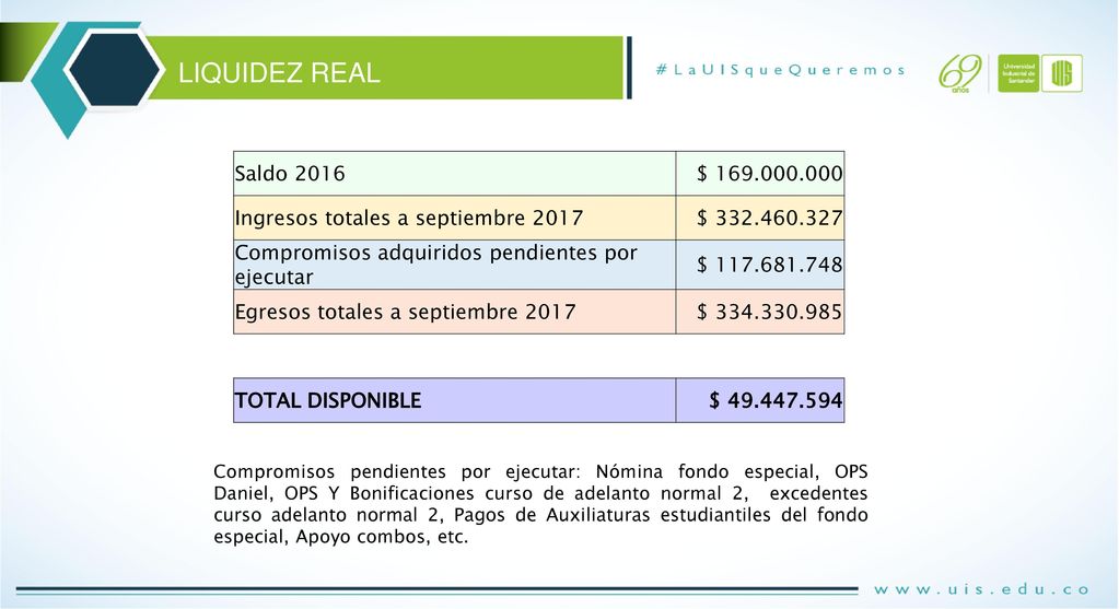 LIQUIDEZ REAL Saldo $ Ingresos totales a septiembre $ Compromisos adquiridos pendientes por ejecutar.