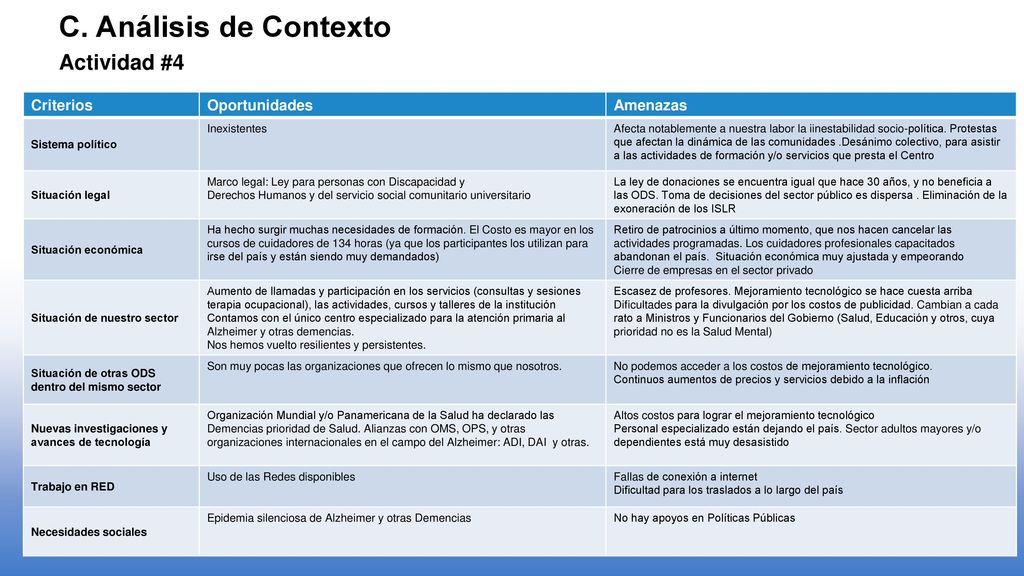 C. Análisis de Contexto Actividad #4 Criterios Oportunidades Amenazas