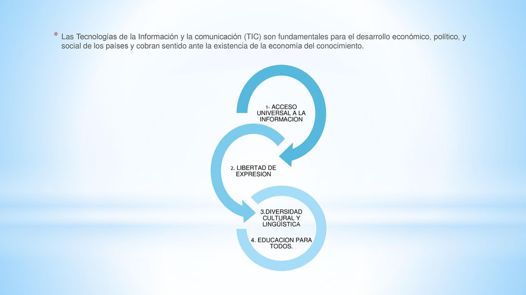 Las Tecnologías de la Información y la comunicación (TIC) son fundamentales para el desarrollo económico, político, y social de los países y cobran sentido ante la existencia de la economía del conocimiento.