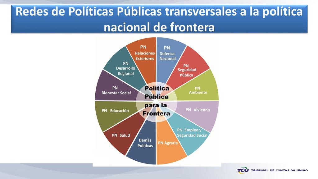 Redes de Políticas Públicas transversales a la política nacional de frontera