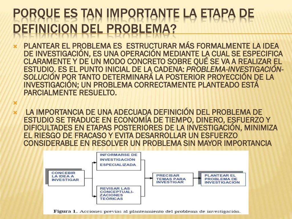 PORQUE ES TAN IMPORTANTE LA ETAPA DE DEFINICION DEL PROBLEMA