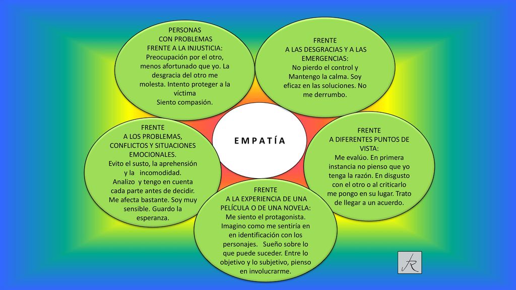 E M P A T Í A PERSONAS CON PROBLEMAS FRENTE FRENTE A LA INJUSTICIA: