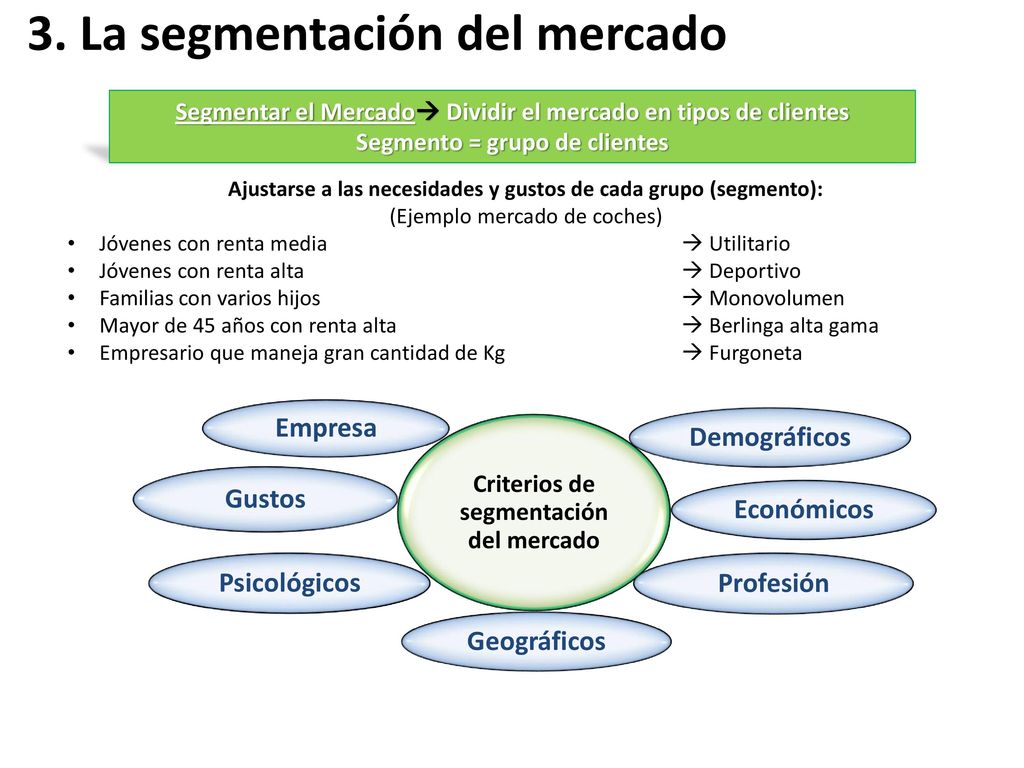 Ajustarse a las necesidades y gustos de cada grupo (segmento):