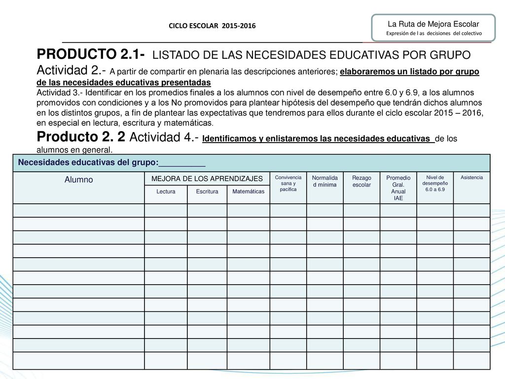 PRODUCTO 2.1- LISTADO DE LAS NECESIDADES EDUCATIVAS POR GRUPO