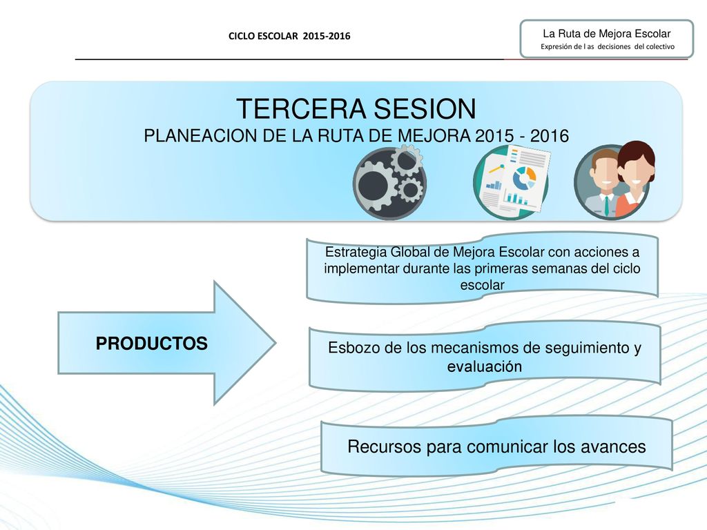 TERCERA SESION PLANEACION DE LA RUTA DE MEJORA PRODUCTOS