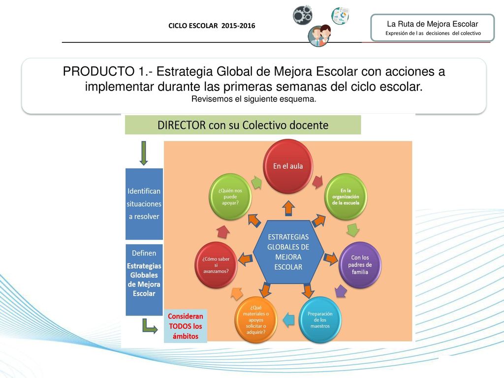 CICLO ESCOLAR La Ruta de Mejora Escolar. Expresión de l as decisiones del colectivo.
