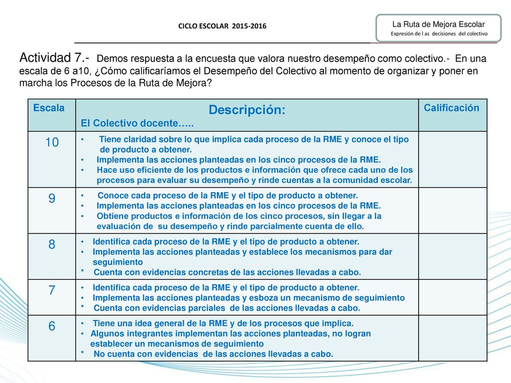 CICLO ESCOLAR La Ruta de Mejora Escolar. Expresión de l as decisiones del colectivo.