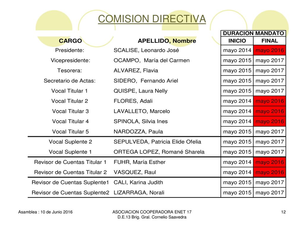 ASOCIACION COOPERADORA ENET 17 D.E.13 Brig. Gral. Cornelio Saavedra