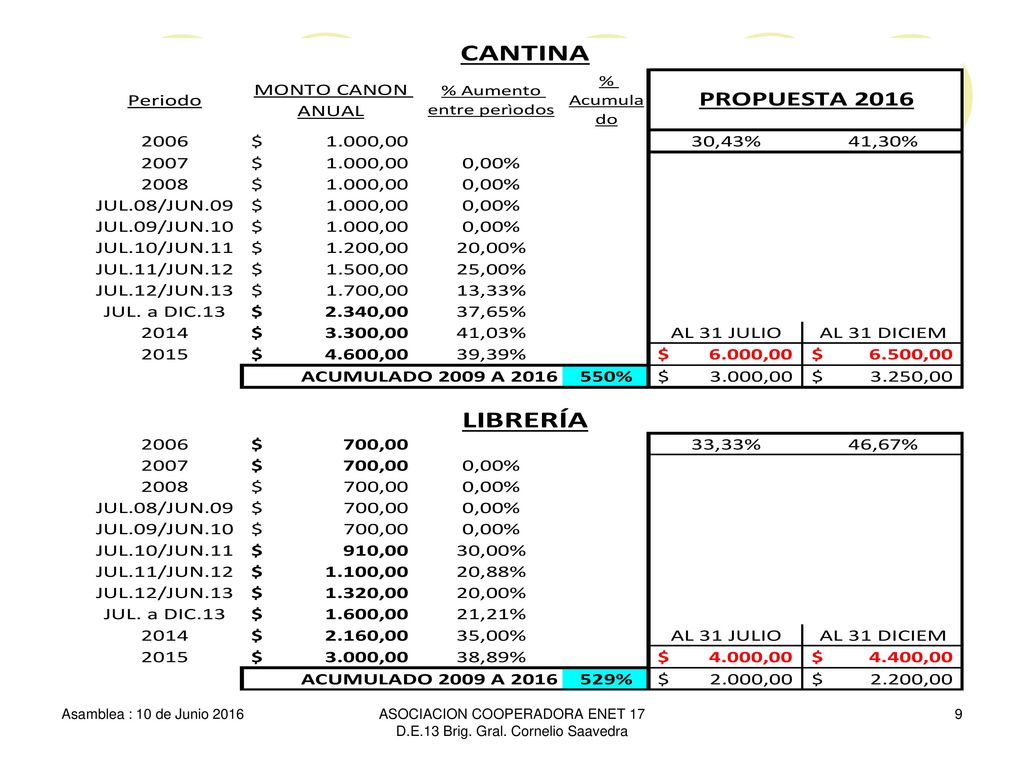 ASOCIACION COOPERADORA ENET 17 D.E.13 Brig. Gral. Cornelio Saavedra