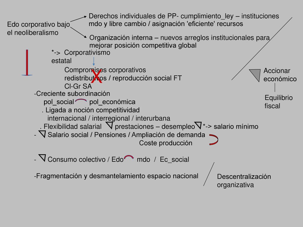 Derechos individuales de PP- cumplimiento_ley – instituciones mdo y libre cambio / asignación eficiente recursos