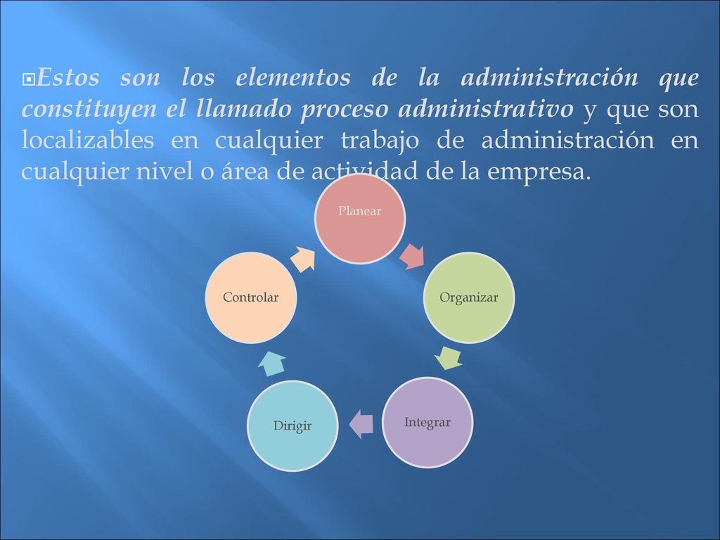 Estos son los elementos de la administración que constituyen el llamado proceso administrativo y que son localizables en cualquier trabajo de administración en cualquier nivel o área de actividad de la empresa.
