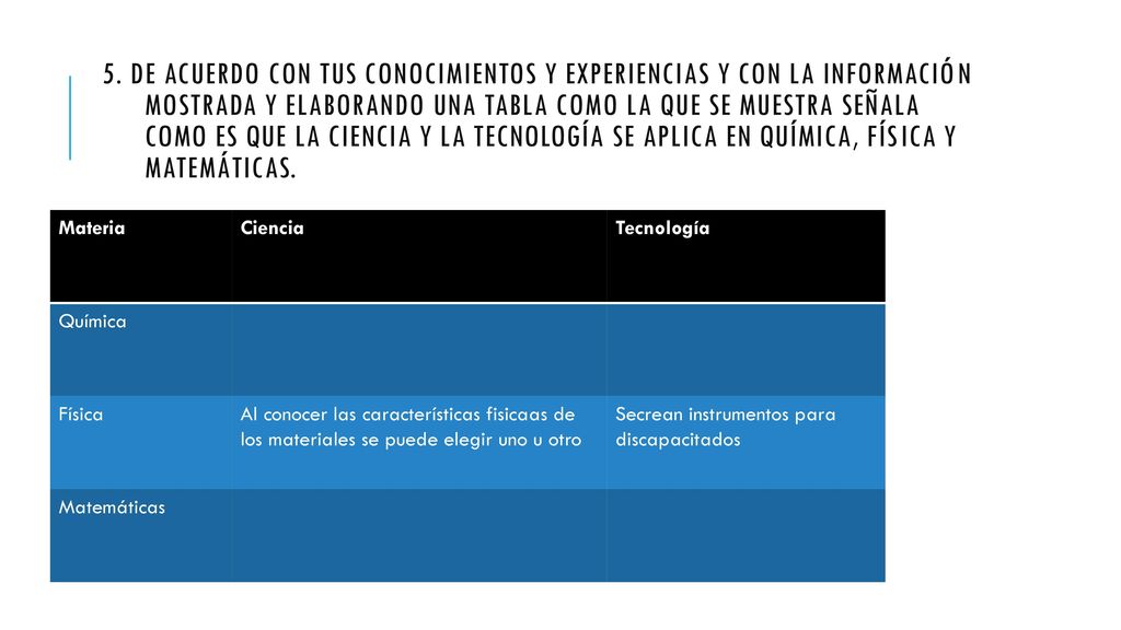 5. De acuerdo con tus conocimientos y experiencias y con la información mostrada y elaborando una tabla como la que se muestra señala como es que la ciencia y la tecnología se aplica en química, física y matemáticas.