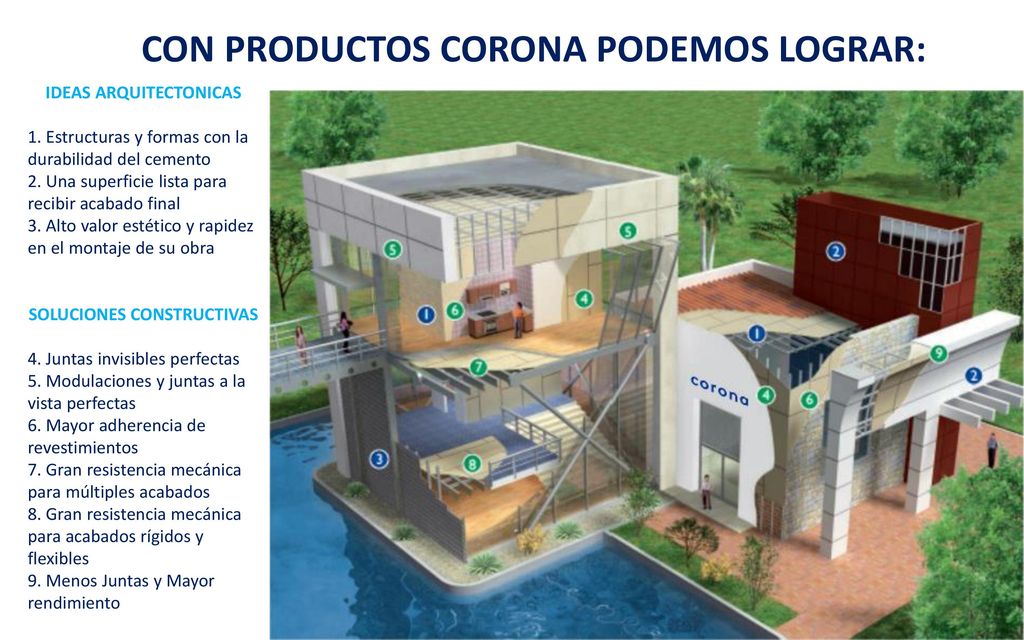 CON PRODUCTOS CORONA PODEMOS LOGRAR: