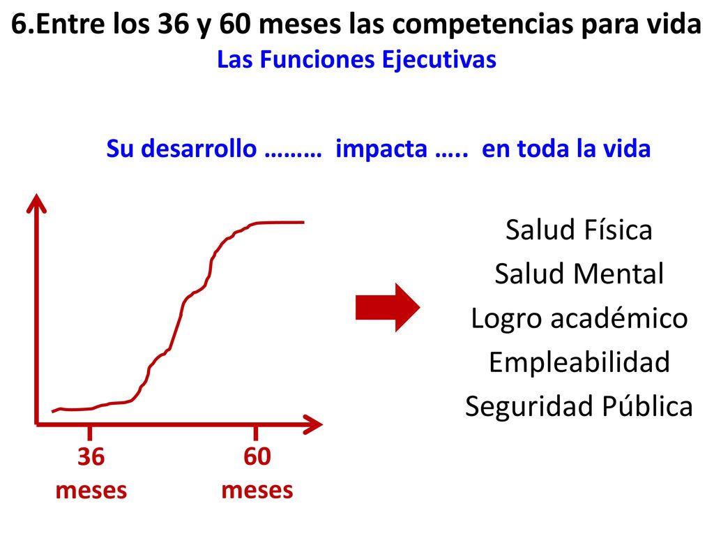 6.Entre los 36 y 60 meses las competencias para vida