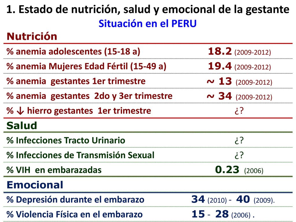 1. Estado de nutrición, salud y emocional de la gestante