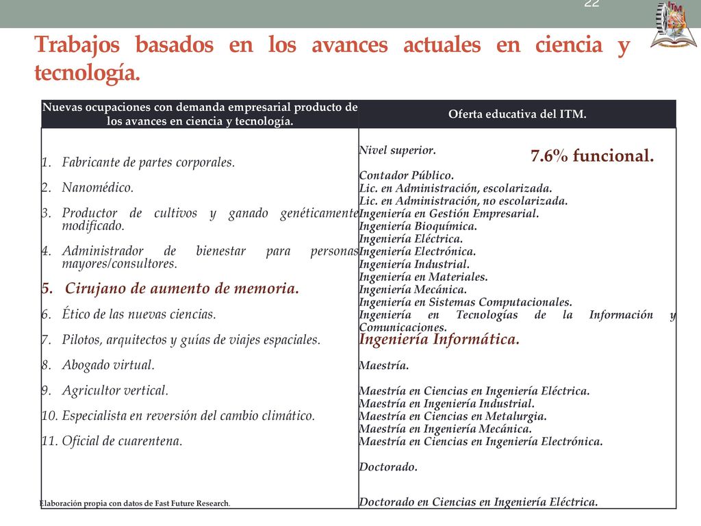 Trabajos basados en los avances actuales en ciencia y tecnología.