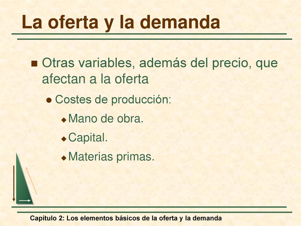 La oferta y la demanda Otras variables, además del precio, que afectan a la oferta. Costes de producción: