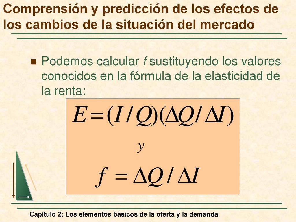 Comprensión y predicción de los efectos de los cambios de la situación del mercado