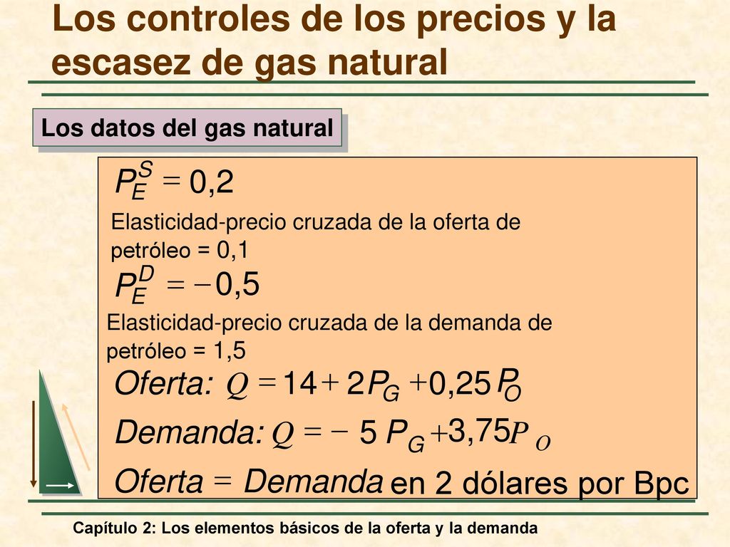 Los controles de los precios y la escasez de gas natural