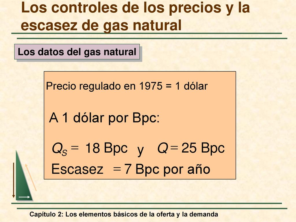 Los controles de los precios y la escasez de gas natural