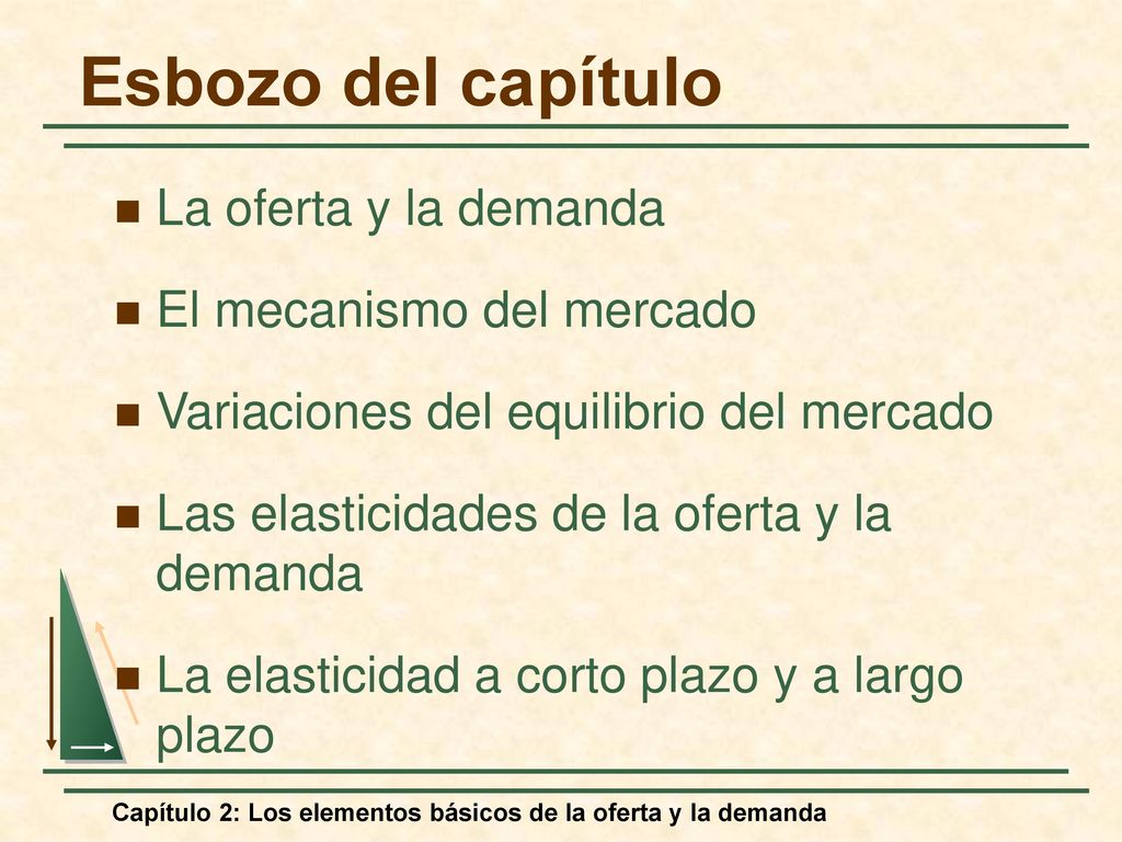 Esbozo del capítulo La oferta y la demanda El mecanismo del mercado
