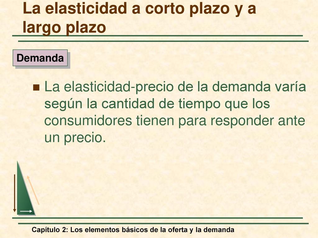 La elasticidad a corto plazo y a largo plazo