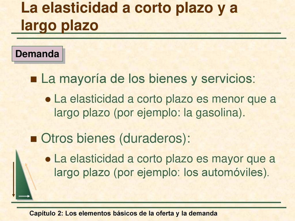 La elasticidad a corto plazo y a largo plazo
