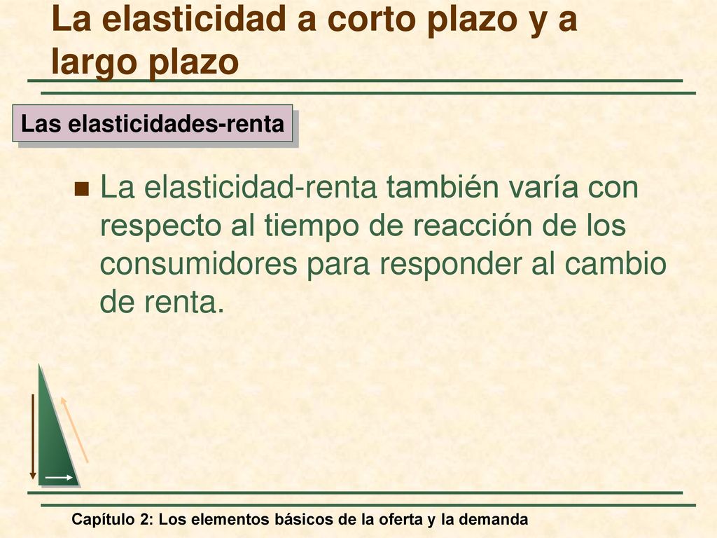 La elasticidad a corto plazo y a largo plazo