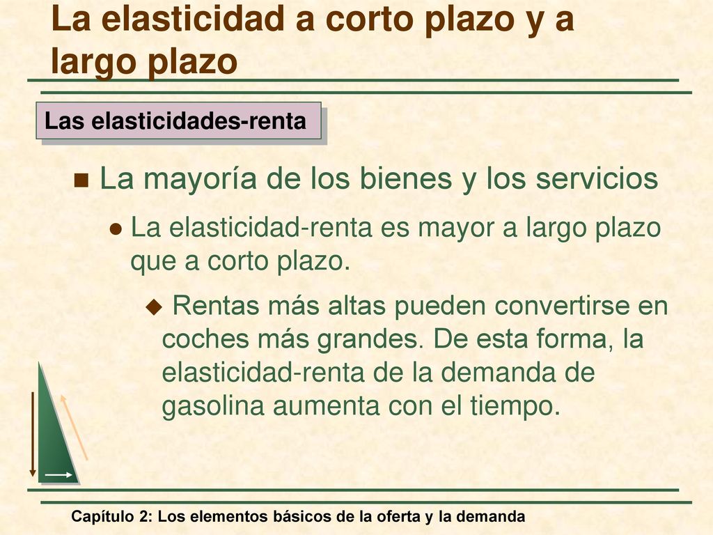La elasticidad a corto plazo y a largo plazo