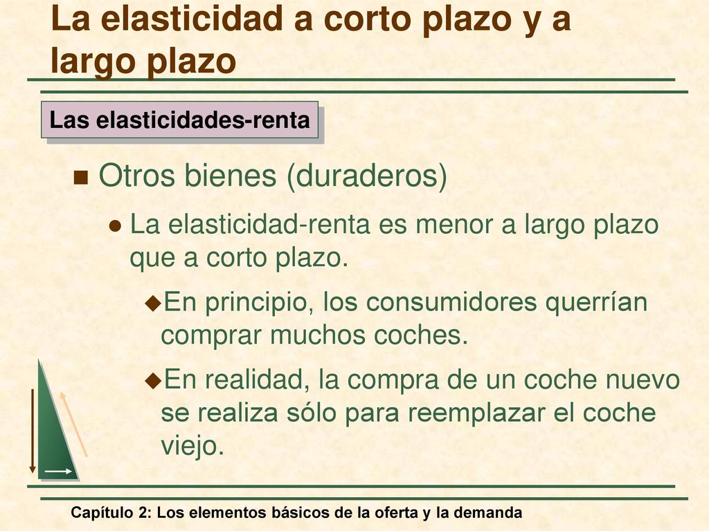 La elasticidad a corto plazo y a largo plazo