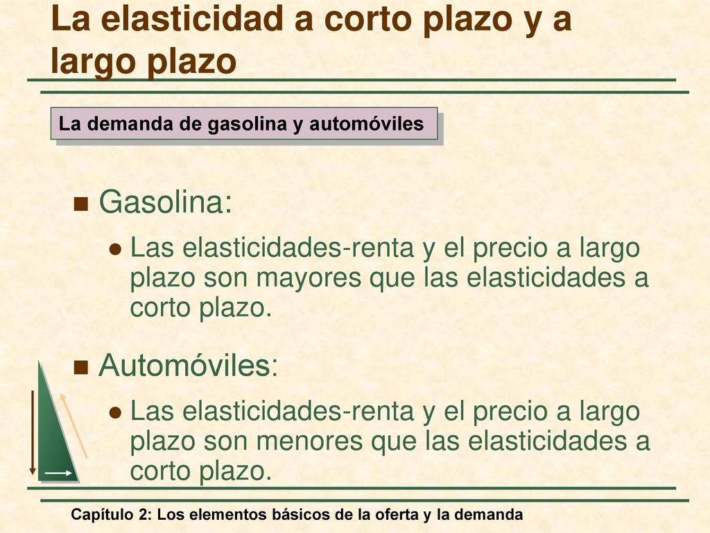 La elasticidad a corto plazo y a largo plazo
