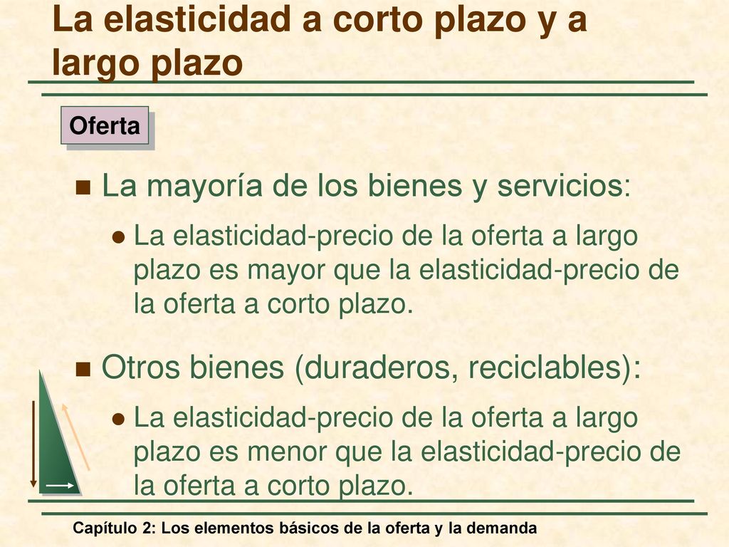 La elasticidad a corto plazo y a largo plazo