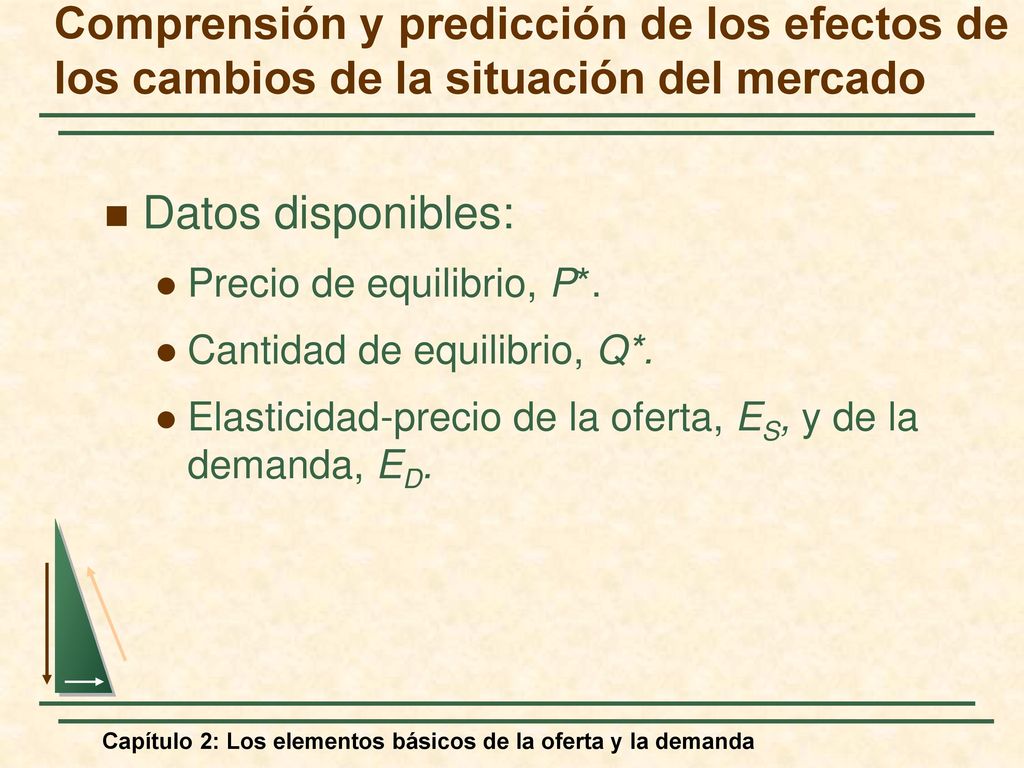Comprensión y predicción de los efectos de los cambios de la situación del mercado