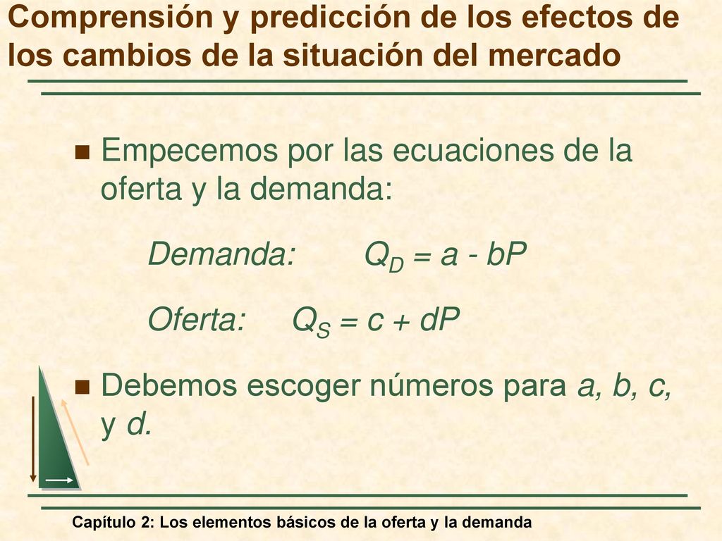 Empecemos por las ecuaciones de la oferta y la demanda: