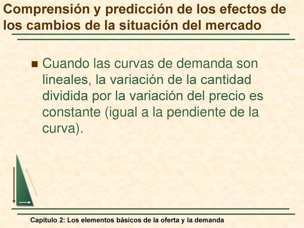 Comprensión y predicción de los efectos de los cambios de la situación del mercado