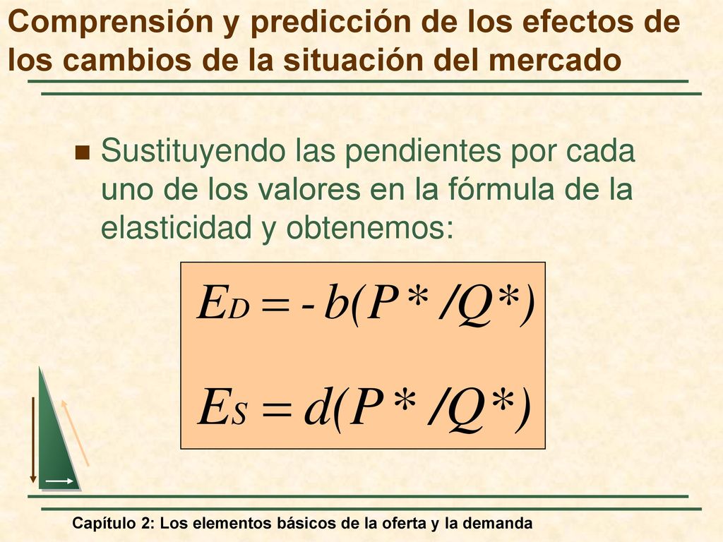 Comprensión y predicción de los efectos de los cambios de la situación del mercado