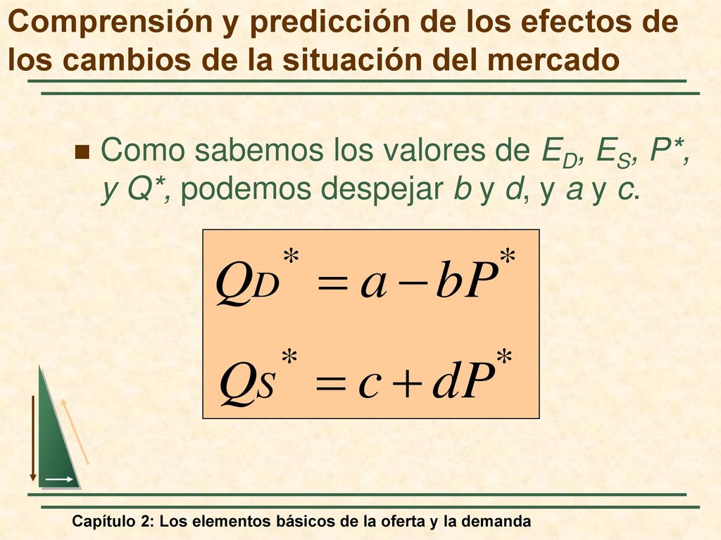 Comprensión y predicción de los efectos de los cambios de la situación del mercado
