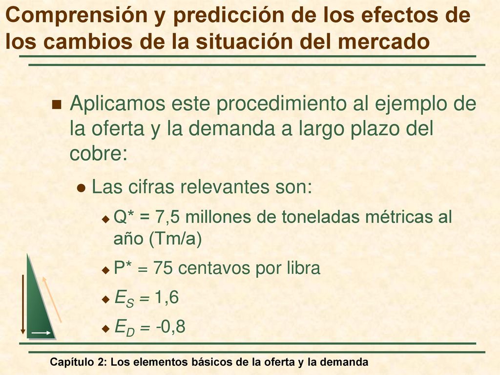 Comprensión y predicción de los efectos de los cambios de la situación del mercado