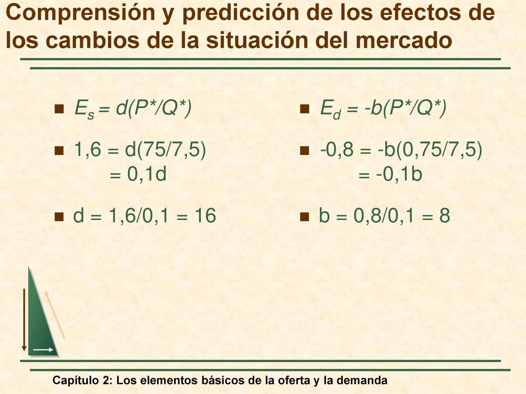 Comprensión y predicción de los efectos de los cambios de la situación del mercado