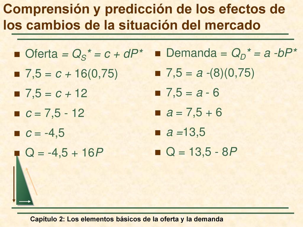 Comprensión y predicción de los efectos de los cambios de la situación del mercado