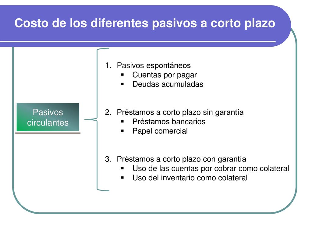 Costo de los diferentes pasivos a corto plazo