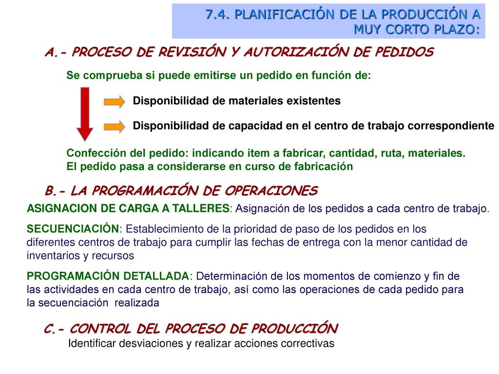 7.4. PLANIFICACIÓN DE LA PRODUCCIÓN A MUY CORTO PLAZO: