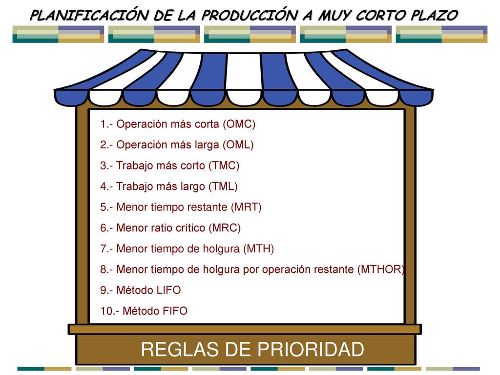 REGLAS DE PRIORIDAD PLANIFICACIÓN DE LA PRODUCCIÓN A MUY CORTO PLAZO
