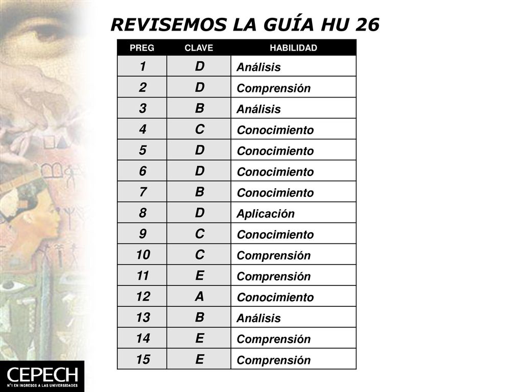 REVISEMOS LA GUÍA HU 26 1 D 2 3 B 4 C E 12 A