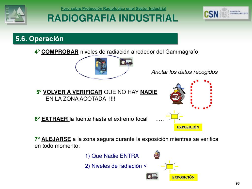 5.6. Operación 4º COMPROBAR niveles de radiación alrededor del Gammágrafo. Anotar los datos recogidos.