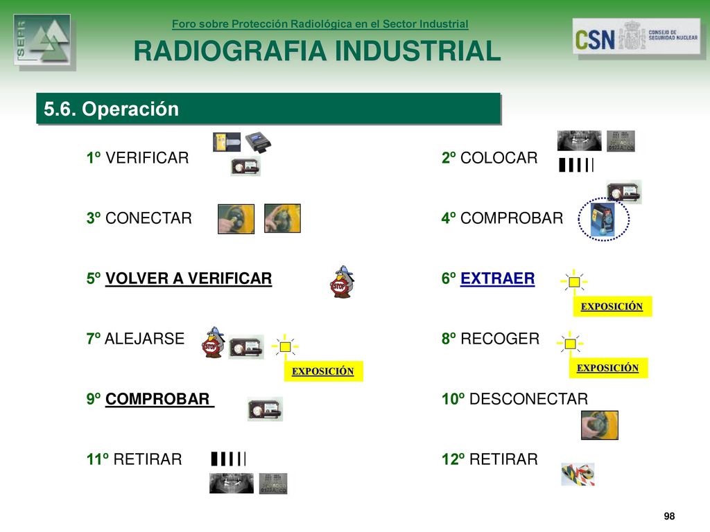5.6. Operación 1º VERIFICAR 2º COLOCAR 3º CONECTAR 4º COMPROBAR